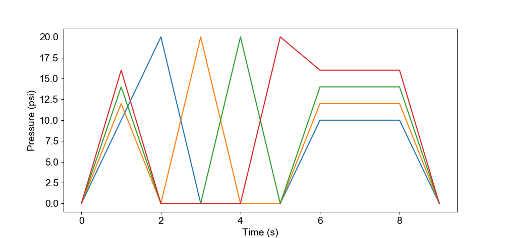 Plot of the "setpoint_traj_demo" trajectory